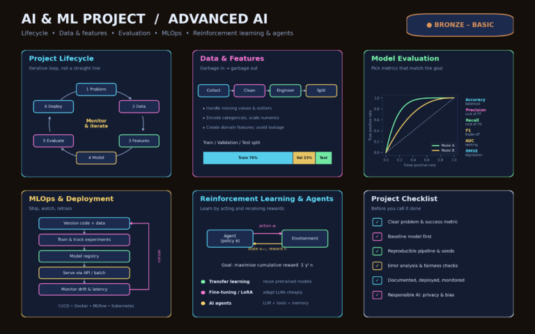 AI & ML Project / Advanced AI(Bronze – Basic)