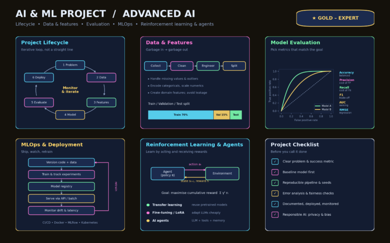 AI & ML Project / Advanced AI(Gold – Expert)