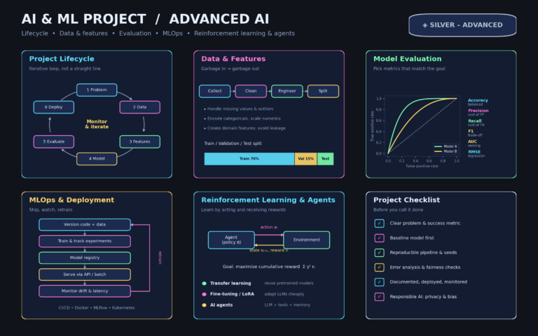 AI & ML Project / Advanced AI(Silver – Advanced)